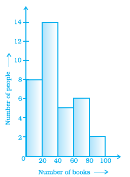 Page 47 Chapter 2 Class 8th NCERT Exemplar Page 47 Chapter 2 Class 8th NCERT Exemplar